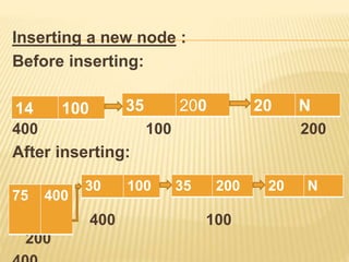 Inserting a new node :
Before inserting:
400 100 200
After inserting:
400 100
200
20 N
35 200
14 100
20 N
35 200
30 100
75...