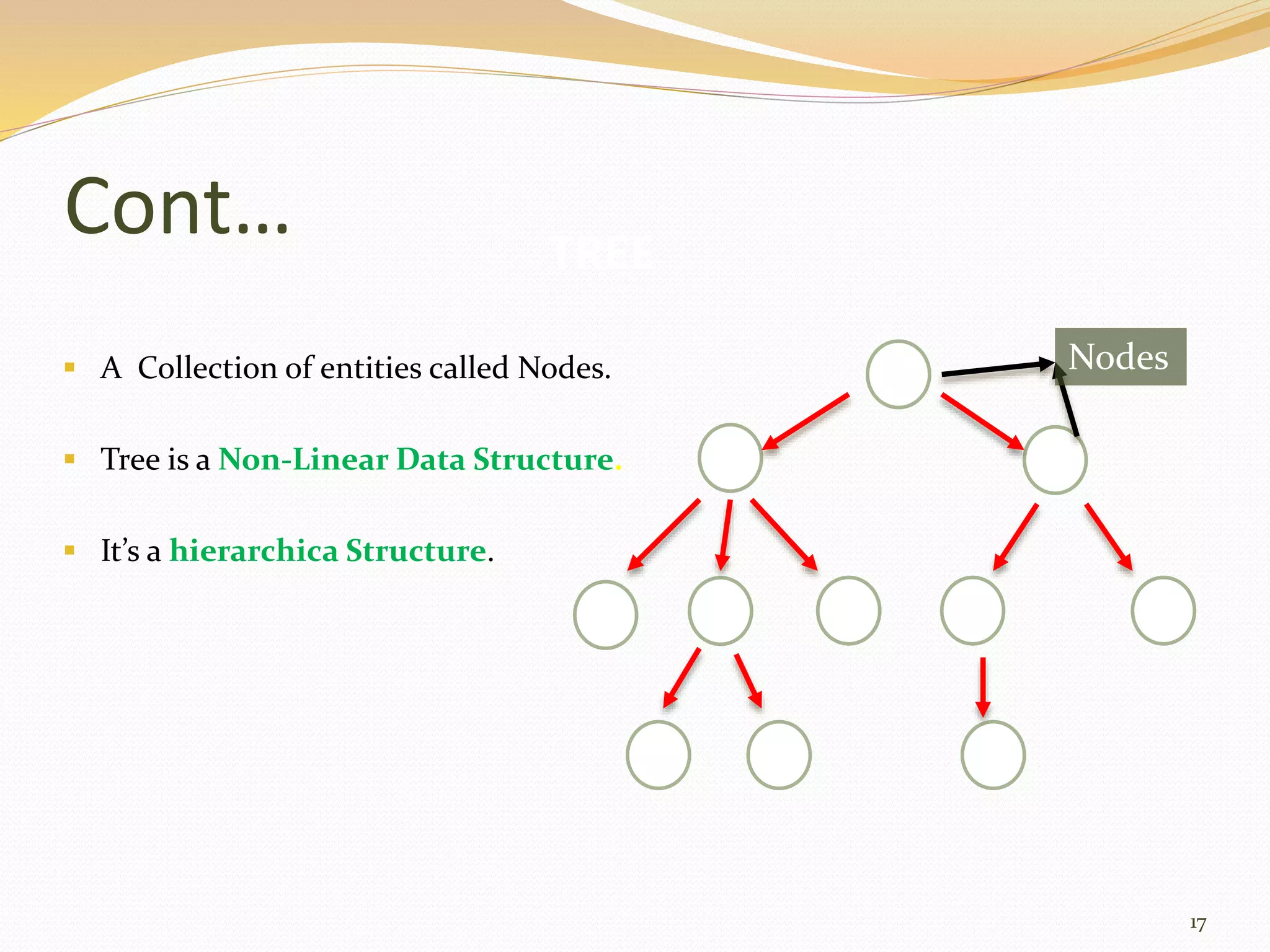 trees in data structure | PPTX | Programming Languages | Computing