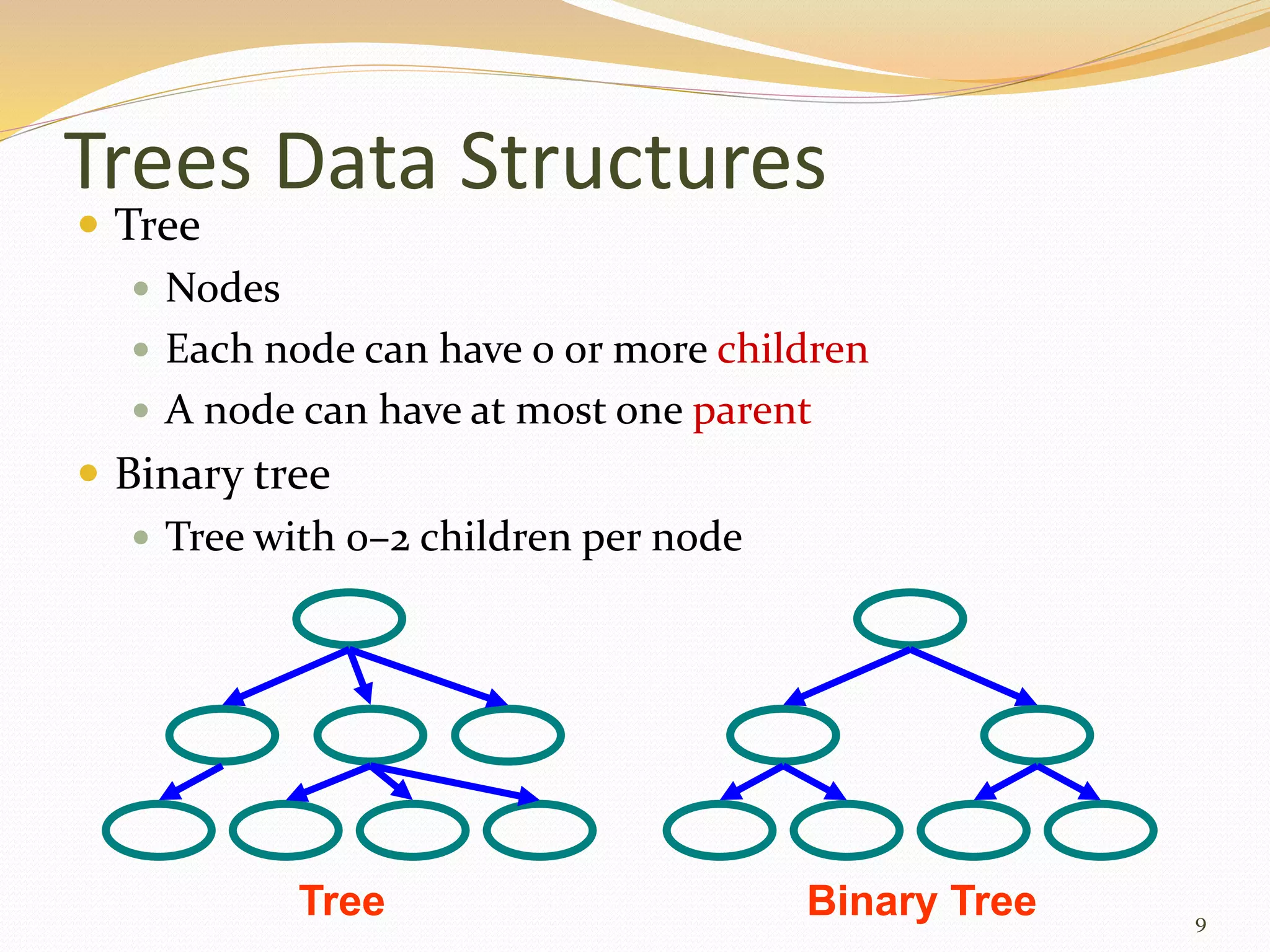 trees in data structure | PPTX | Programming Languages | Computing