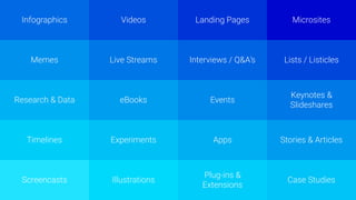Infographics Videos Landing Pages Microsites
Memes Live Streams Interviews / Q&A’s Lists / Listicles
Research & Data eBooks Events
Keynotes &
Slideshares
Timelines Experiments Apps Stories & Articles
Screencasts Illustrations
Plug-ins &
Extensions
Case Studies
 