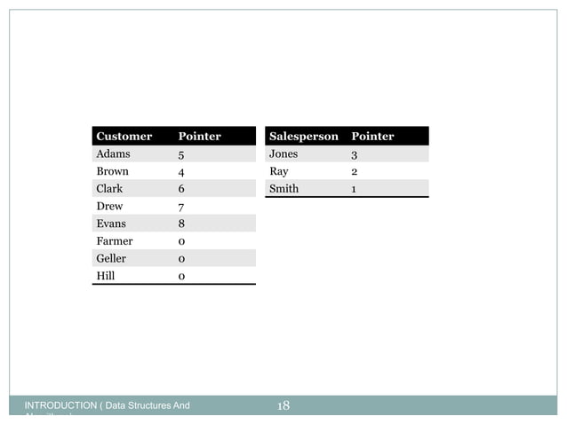 Data Structure - Elementary Data Organization | PPTX