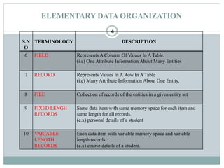 Data Structure - Elementary Data Organization | PPTX
