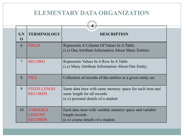 Data Structure - Elementary Data Organization | PPTX
