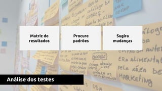 Análise dos testes
Matriz de
resultados
Procure
padrões
Sugira
mudanças
 