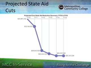 Projected State Aid Cuts 1 