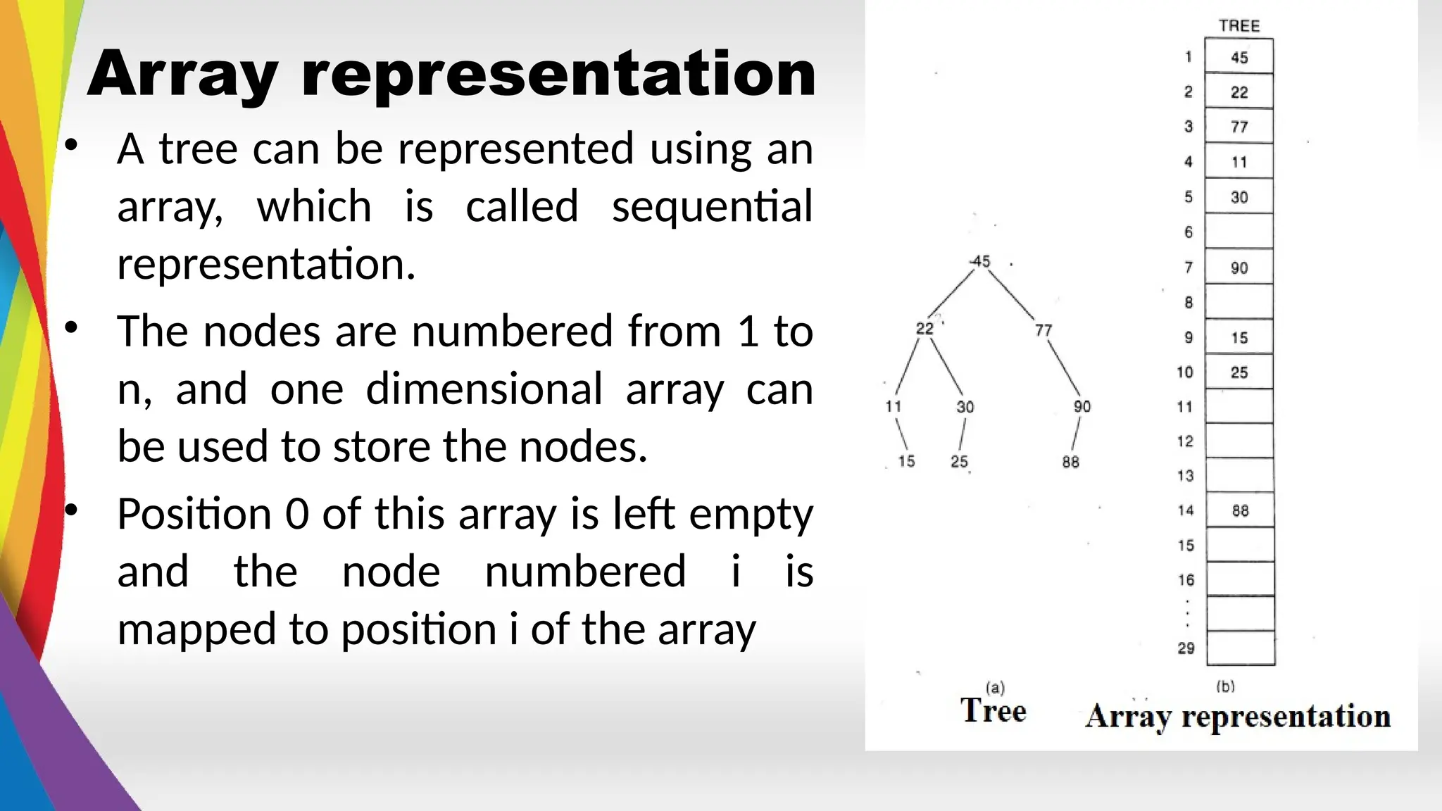 Array representation
• A tree can be represented using an
array, which is called sequential
representation.
• The nodes are numbered from 1 to
n, and one dimensional array can
be used to store the nodes.
• Position 0 of this array is left empty
and the node numbered i is
mapped to position i of the array
 