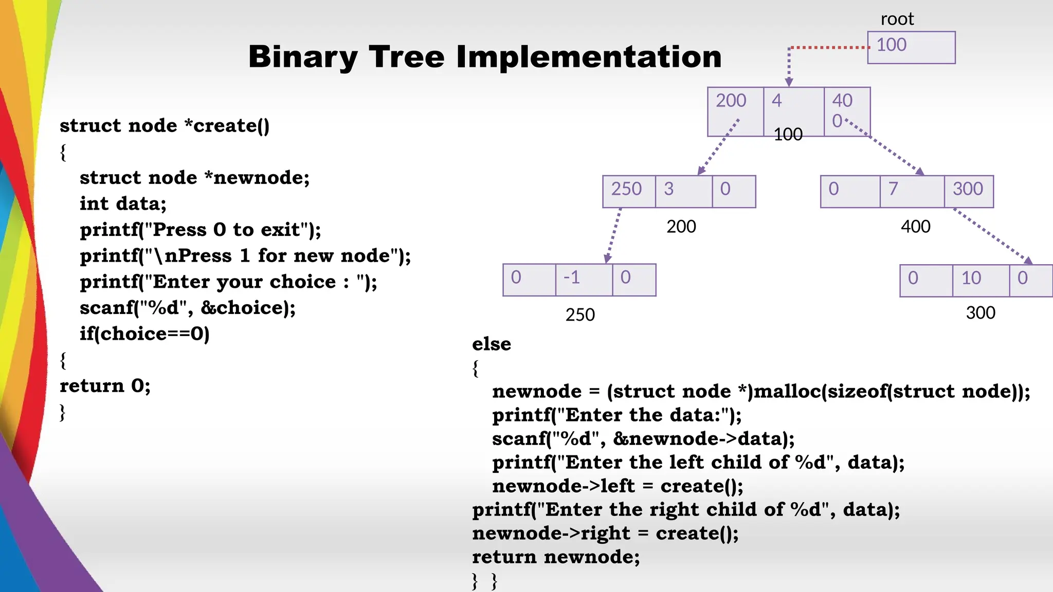 Binary Tree Implementation
250 3 0 0 7 300
0 -1 0 0 10 0
200 4 40
0
100
root
100
200 400
250 300
struct node *create()
{
struct node *newnode;
int data;
printf("Press 0 to exit");
printf("nPress 1 for new node");
printf("Enter your choice : ");
scanf("%d", &choice);
if(choice==0)
{
return 0;
}
else
{
newnode = (struct node *)malloc(sizeof(struct node));
printf("Enter the data:");
scanf("%d", &newnode->data);
printf("Enter the left child of %d", data);
newnode->left = create();
printf("Enter the right child of %d", data);
newnode->right = create();
return newnode;
} }
 