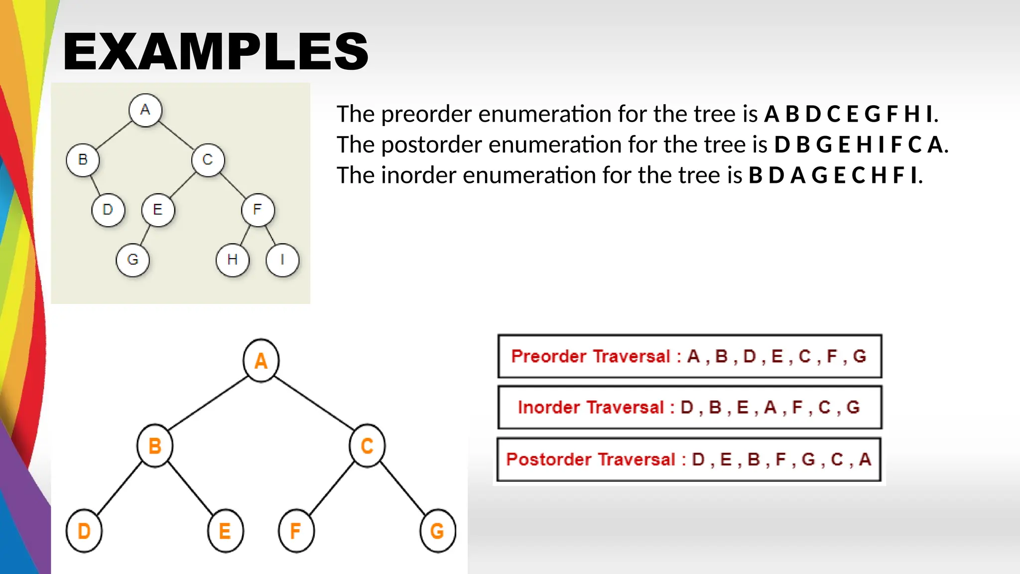 EXAMPLES
The preorder enumeration for the tree is A B D C E G F H I.
The postorder enumeration for the tree is D B G E H I F C A.
The inorder enumeration for the tree is B D A G E C H F I.
 