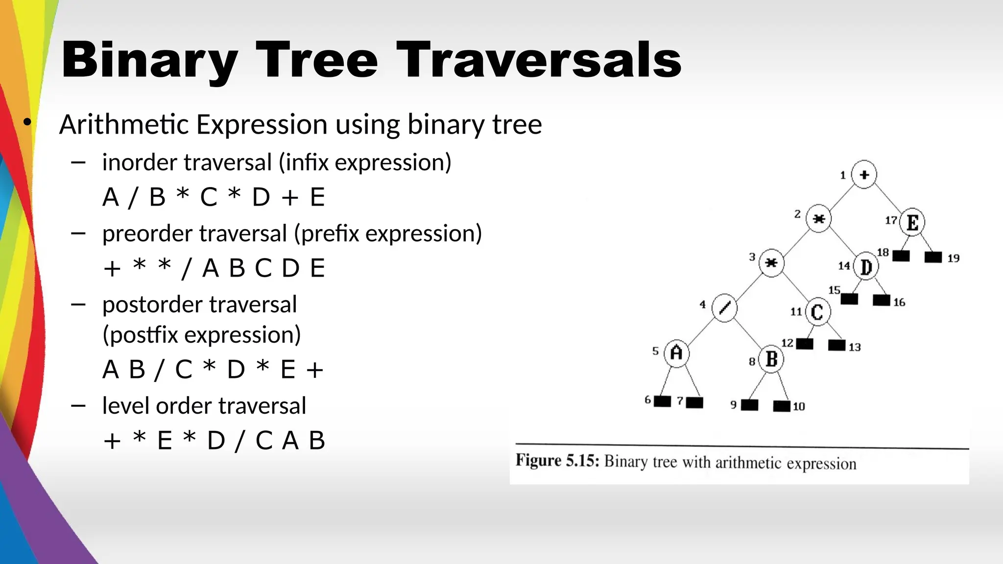 Binary Tree Traversals
• Arithmetic Expression using binary tree
– inorder traversal (infix expression)
A / B * C * D + E
– preorder traversal (prefix expression)
+ * * / A B C D E
– postorder traversal
(postfix expression)
A B / C * D * E +
– level order traversal
+ * E * D / C A B
 
