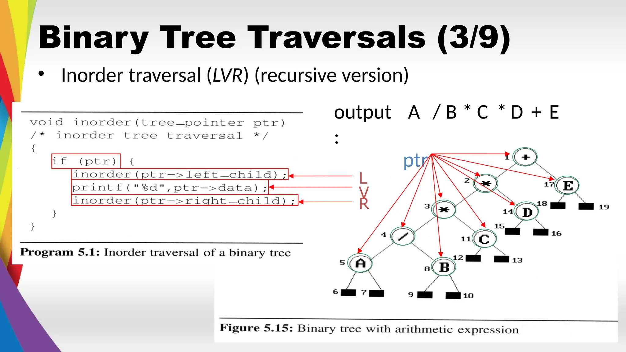 Binary Tree Traversals (3/9)
• Inorder traversal (LVR) (recursive version)
L
V
R
ptr
output
:
A / B * C * D + E
 