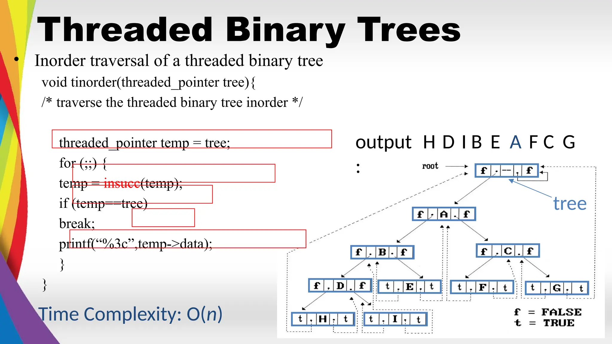 Threaded Binary Trees
• Inorder traversal of a threaded binary tree
void tinorder(threaded_pointer tree){
/* traverse the threaded binary tree inorder */
threaded_pointer temp = tree;
for (;;) {
temp = insucc(temp);
if (temp==tree)
break;
printf(“%3c”,temp->data);
}
}
Time Complexity: O(n)
tree
output
:
F C G
H D I B E A
 