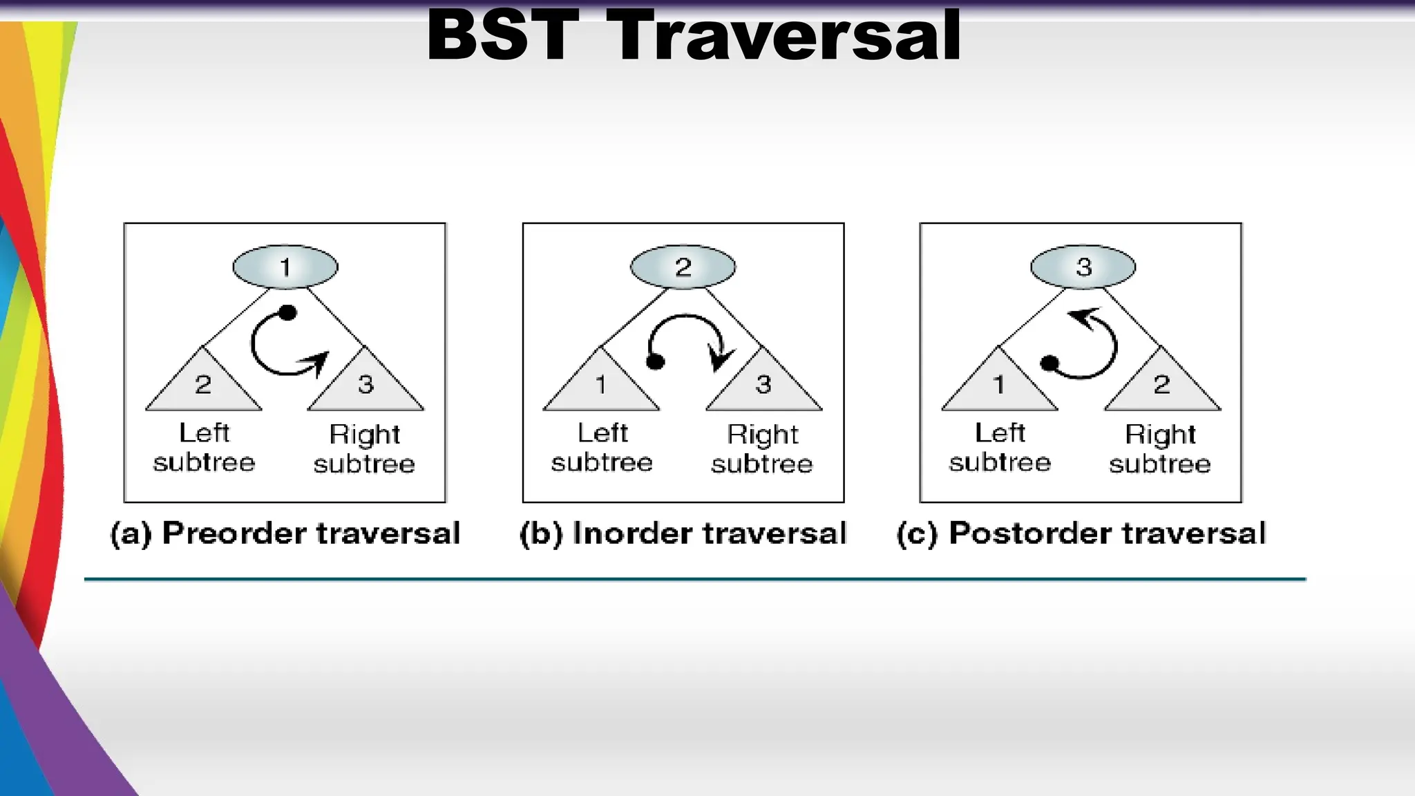 BST Traversal
 