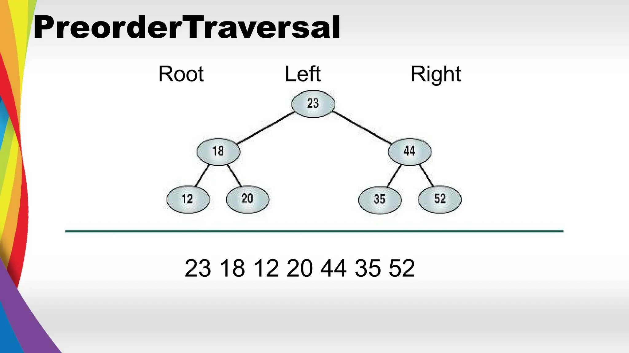 PreorderTraversal
23 18 12 20 44 35 52
Root Left Right
 