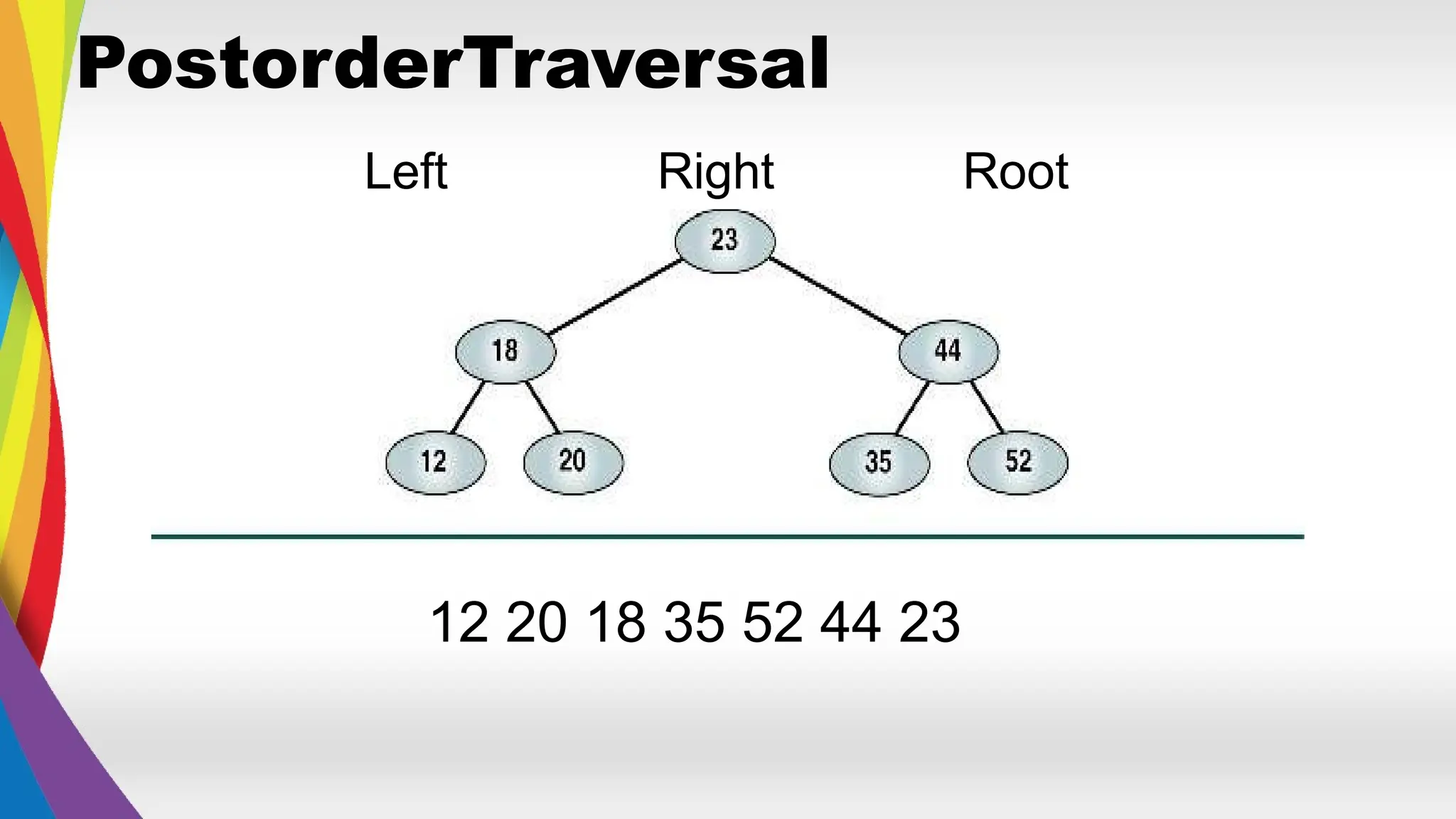 PostorderTraversal
12 20 18 35 52 44 23
Left Right Root
 