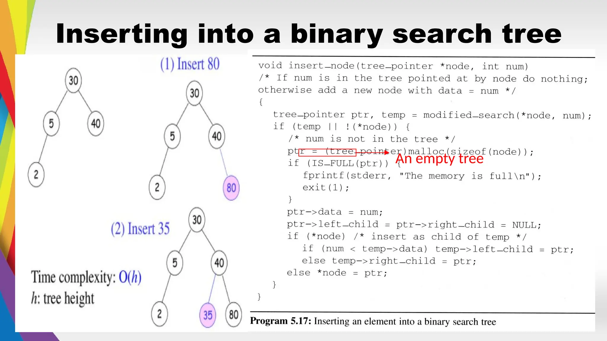 Inserting into a binary search tree
An empty tree
 