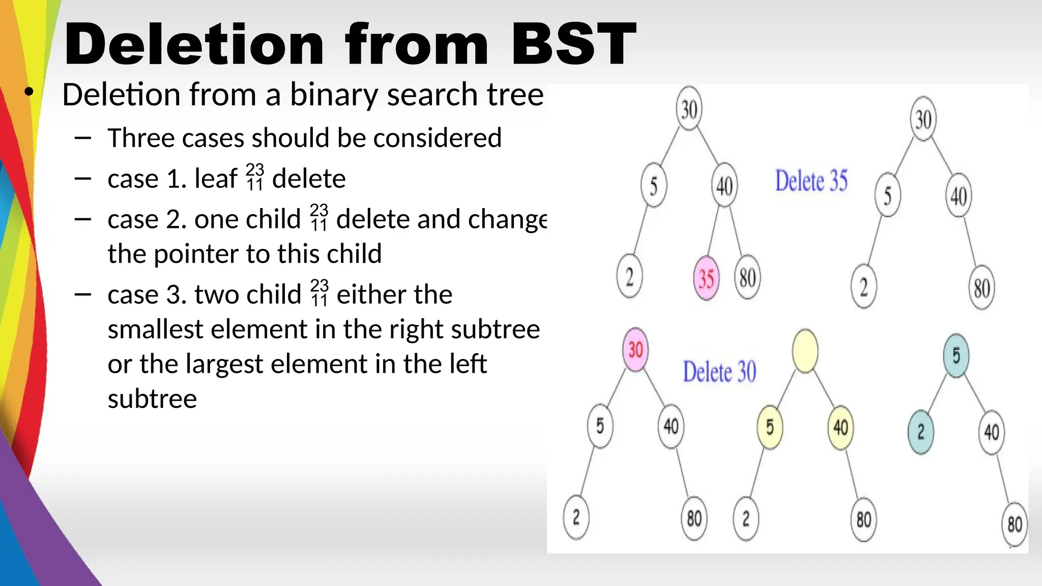 Deletion from BST
• Deletion from a binary search tree
– Three cases should be considered
– case 1. leaf  delete
– case 2. one child  delete and change
the pointer to this child
– case 3. two child  either the
smallest element in the right subtree
or the largest element in the left
subtree
 