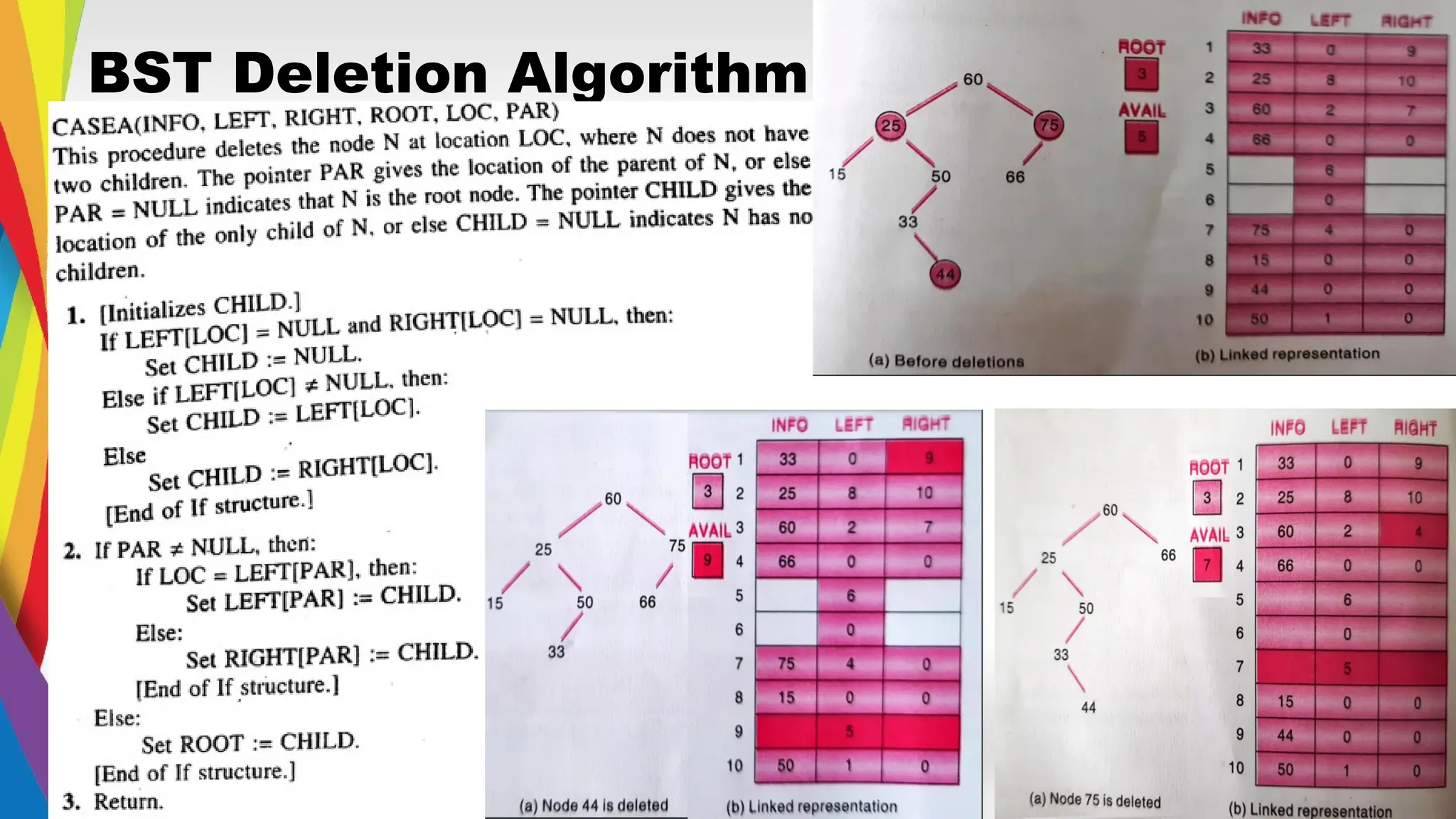 BST Deletion Algorithm
 