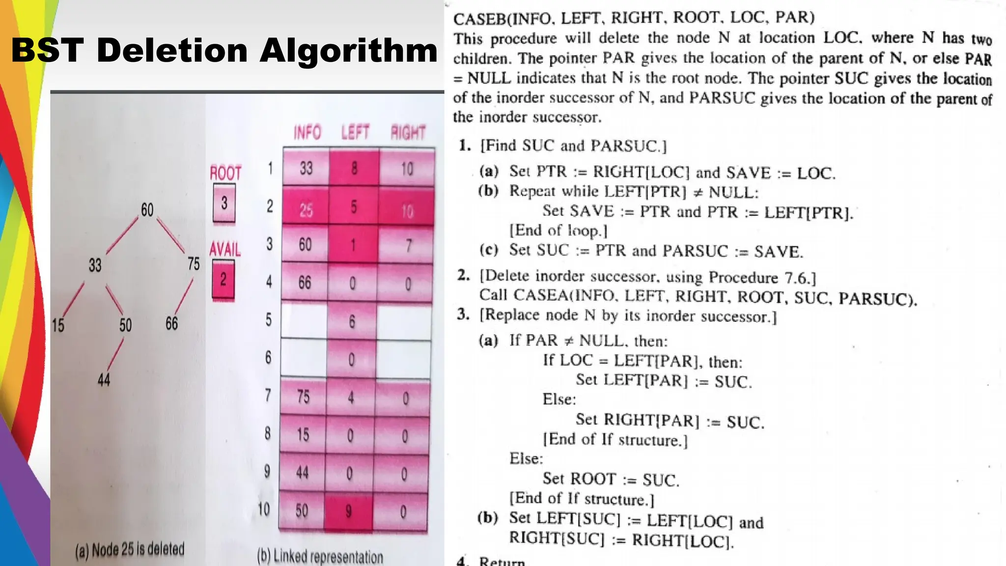 BST Deletion Algorithm
 