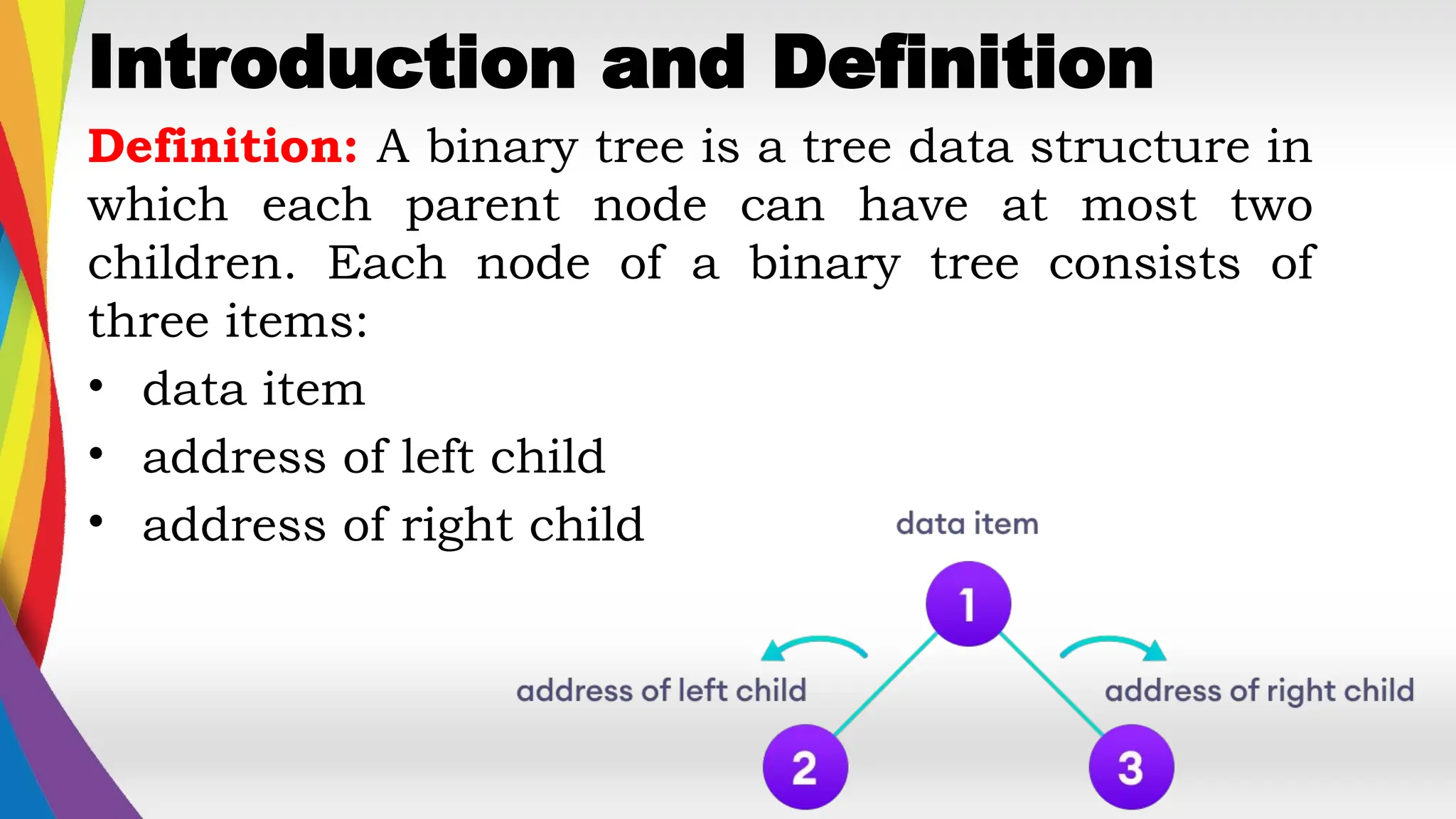 Introduction and Definition
Definition: A binary tree is a tree data structure in
which each parent node can have at most two
children. Each node of a binary tree consists of
three items:
• data item
• address of left child
• address of right child
 