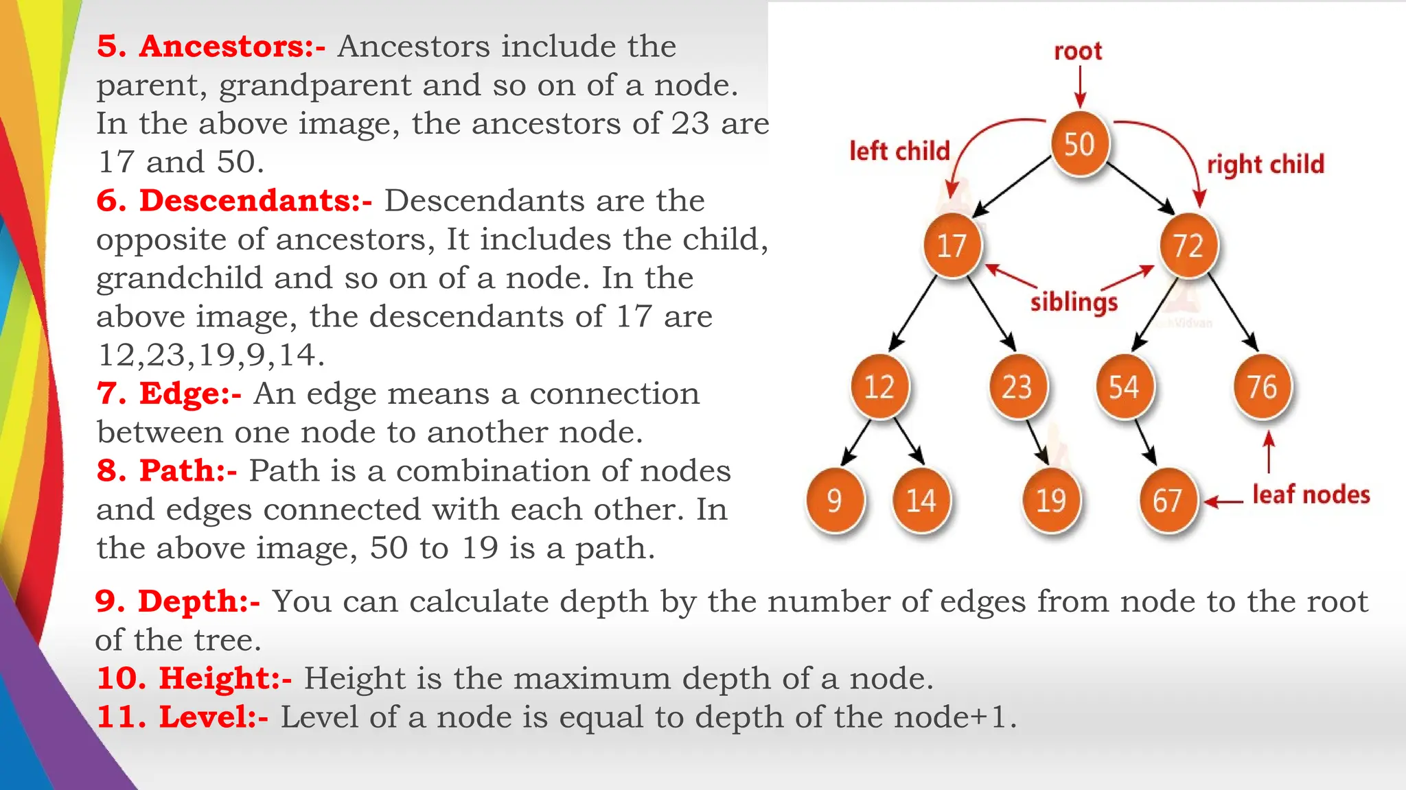 5. Ancestors:- Ancestors include the
parent, grandparent and so on of a node.
In the above image, the ancestors of 23 are
17 and 50.
6. Descendants:- Descendants are the
opposite of ancestors, It includes the child,
grandchild and so on of a node. In the
above image, the descendants of 17 are
12,23,19,9,14.
7. Edge:- An edge means a connection
between one node to another node.
8. Path:- Path is a combination of nodes
and edges connected with each other. In
the above image, 50 to 19 is a path.
9. Depth:- You can calculate depth by the number of edges from node to the root
of the tree.
10. Height:- Height is the maximum depth of a node.
11. Level:- Level of a node is equal to depth of the node+1.
 