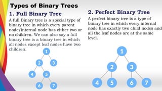 Binary Trees.pptx module 122img 787554yau | PPTX
