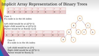 Binary Trees.pptx module 122img 787554yau | PPTX