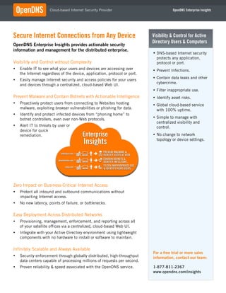 !
                      Cloud-based Internet Security Provider                                       OpenDNS Enterprise Insights




Secure Internet Connections from Any Device                                             Visibility & Control for Active
                                                                                        Directory Users & Computers
OpenDNS Enterprise Insights provides actionable security
information and management for the distributed enterprise.
                                                                                        • DNS-based Internet security
                                                                                          protects any application,
Visibility and Control without Complexity                                                 protocol or port.
•   Enable IT to see what your users and devices are accessing over                     • Prevent Infections.
    the Internet regardless of the device, application, protocol or port.
                                                                                        • Contain data leaks and other
•   Easily manage Internet security and access policies for your users
                                                                                          cybercrime.
    and devices through a centralized, cloud-based Web UI.
                                                                                        • Filter inappropriate use.
Prevent Malware and Contain Botnets with Actionable Intelligence                        • Identify asset risks.
•   Proactively protect users from connecting to Websites hosting                       • Global cloud-based service
    malware, exploiting browser vulnerabilities or phishing for data.                     with 100% uptime.
•   Identify and protect infected devices from “phoning home” to
    botnet controllers, even over non-Web protocols.                                    • Simple to manage with
                                                                                          centralized visibility and
•   Alert IT to threats by user or                                                        control.
    device for quick
    remediation.                                   Enterprise                           • No change to network

                                                   Insights                               topology or device settings.


                                                             PREVENT MALWARE &
                             infection.com +   +     +   !   IDENTIFY USERS AT RISK
                                                             CONTAIN BOTNETS &
                           phonehome.com +     +     +   !   IDENTIFY INFECTIONS
                                                             FILTER INAPPROPRIATE USE
                                 sexy.com +    +     +   !   & IDENTIFY RISKY USERS




Zero Impact on Business-Critical Internet Access
•   Protect all inbound and outbound communications without
    impacting Internet access.
•   No new latency, points of failure, or bottlenecks.

Easy Deployment Across Distributed Networks
•   Provisioning, management, enforcement, and reporting across all
    of your satellite offices via a centralized, cloud-based Web UI.
•   Integrate with your Active Directory environment using lightweight
    components with no hardware to install or software to maintain.

Infinitely Scalable and Always Available
                                                                                        For a free trial or more sales
•   Security enforcement through globally distributed, high-throughput                  information, contact our team:
    data centers capable of processing millions of requests per second.
•   Proven reliability & speed associated with the OpenDNS service.                     1-877-811-2367
                                                                                        www.opendns.com/insights
 