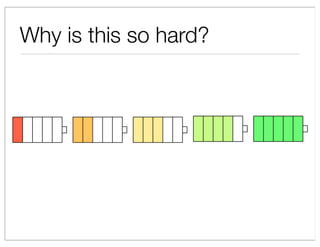 Why is this so hard?
 