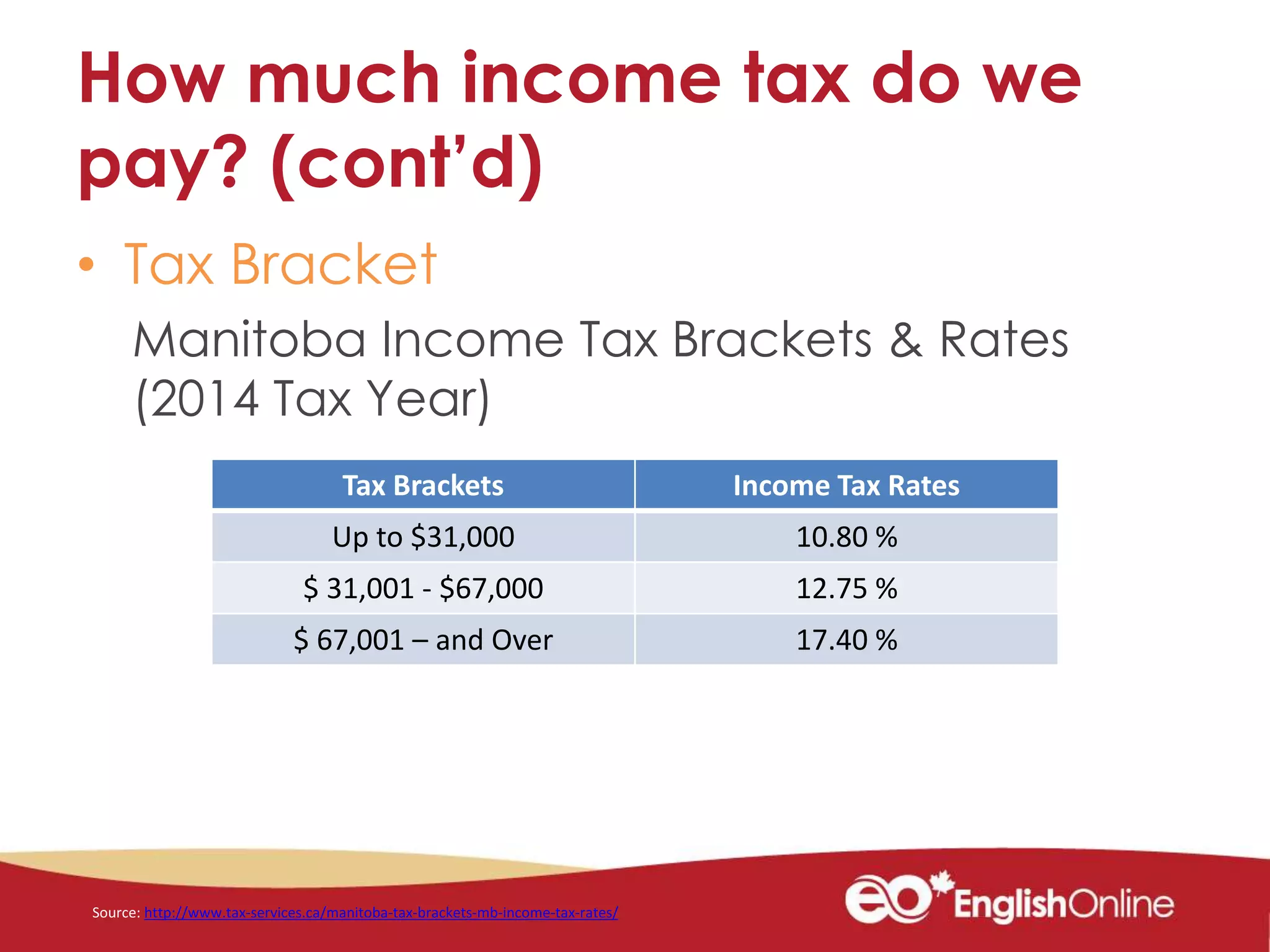 How much income tax do we
pay? (cont’d)
• Tax Bracket
Manitoba Income Tax Brackets & Rates
(2014 Tax Year)
Tax Brackets Income Tax Rates
Up to $31,000 10.80 %
$ 31,001 - $67,000 12.75 %
$ 67,001 – and Over 17.40 %
Source: http://www.tax-services.ca/manitoba-tax-brackets-mb-income-tax-rates/
 