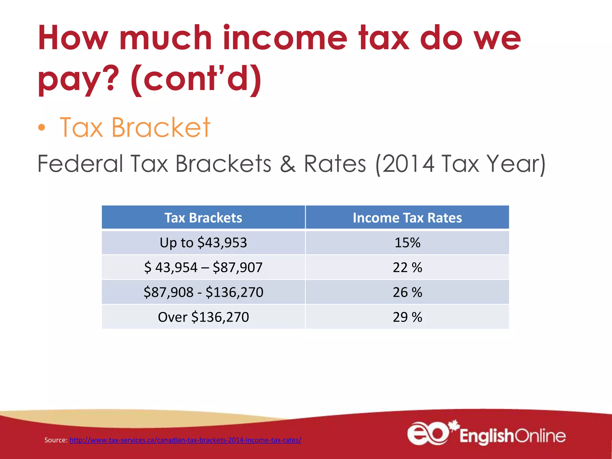 How much income tax do we
pay? (cont’d)
• Tax Bracket
Federal Tax Brackets & Rates (2014 Tax Year)
Tax Brackets Income Tax Rates
Up to $43,953 15%
$ 43,954 – $87,907 22 %
$87,908 - $136,270 26 %
Over $136,270 29 %
Source: http://www.tax-services.ca/canadian-tax-brackets-2014-income-tax-rates/
 
