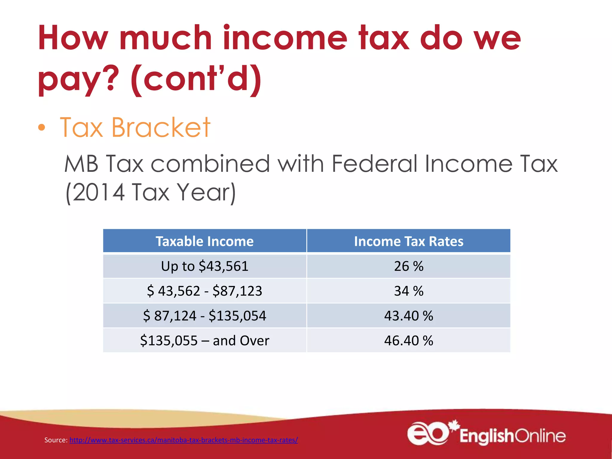 How much income tax do we
pay? (cont’d)
• Tax Bracket
MB Tax combined with Federal Income Tax
(2014 Tax Year)
Taxable Income Income Tax Rates
Up to $43,561 26 %
$ 43,562 - $87,123 34 %
$ 87,124 - $135,054 43.40 %
$135,055 – and Over 46.40 %
Source: http://www.tax-services.ca/manitoba-tax-brackets-mb-income-tax-rates/
 