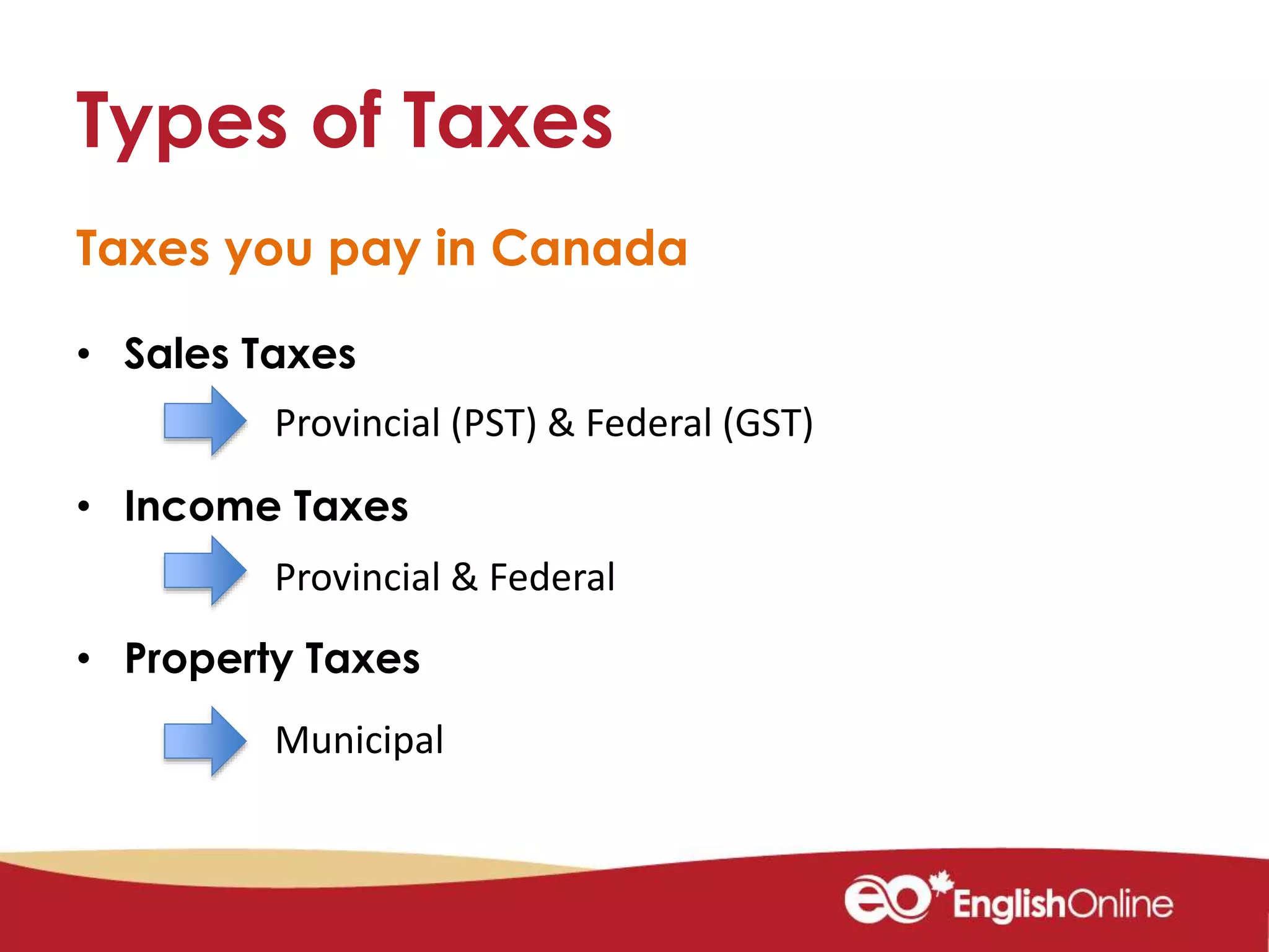 Types of Taxes
Taxes you pay in Canada
• Sales Taxes
• Income Taxes
• Property Taxes
Provincial (PST) & Federal (GST)
Provincial & Federal
Municipal
 