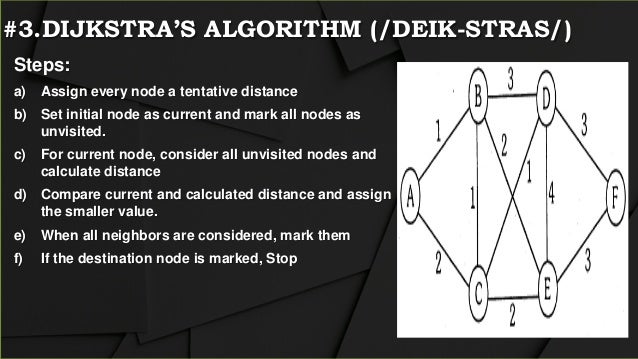 Hamilton Path & Dijkstra's Algorithm