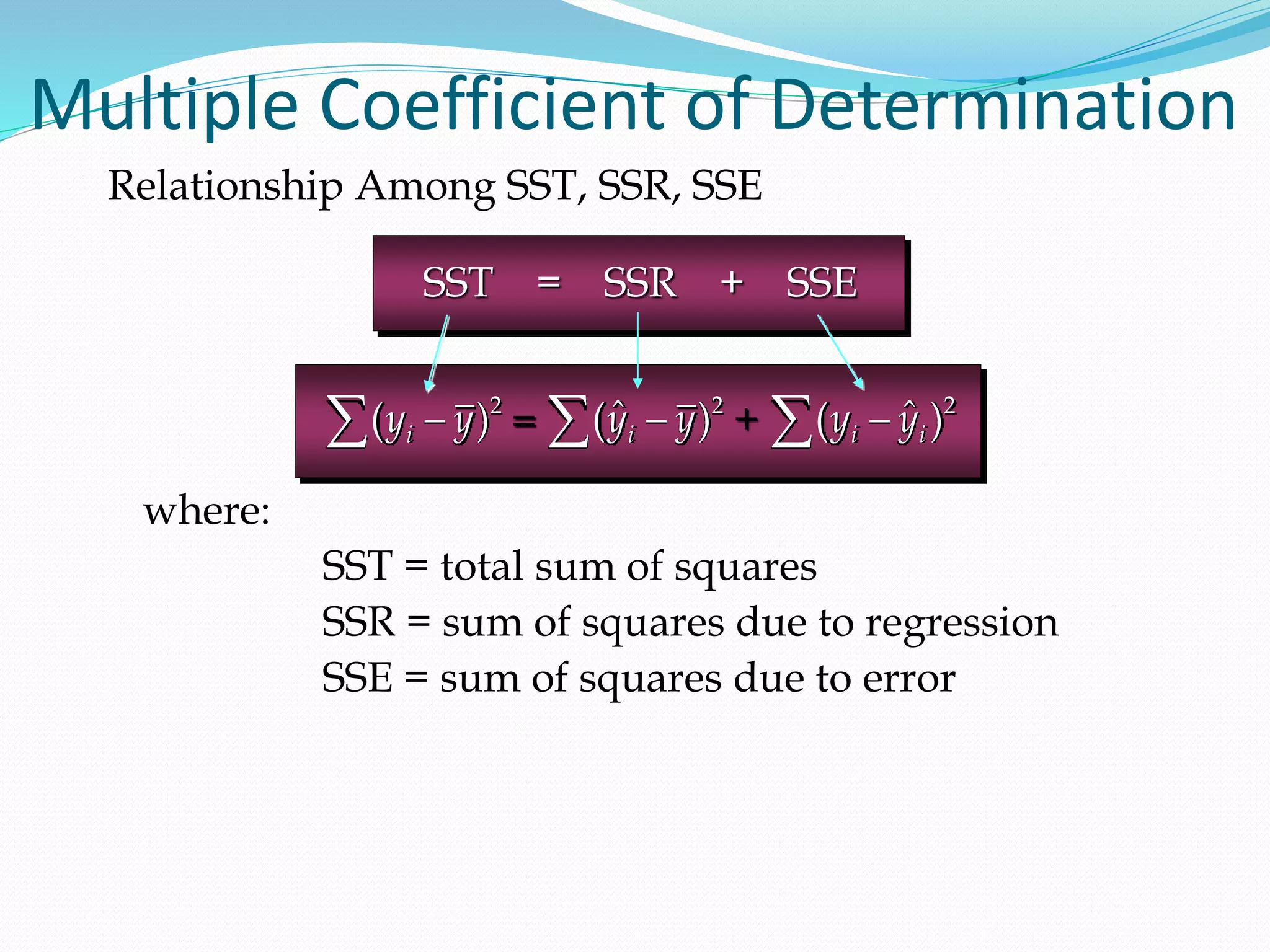 Multiple Coefficient of Determination
Relationship Among SST, SSR, SSE
where:
SST = total sum of squares
SSR = sum of squares due to regression
SSE = sum of squares due to error
SST = SSR + SSE
2
( )
i
y y

 2
ˆ
( )
i
y y

 2
ˆ
( )
i i
y y


= +
 