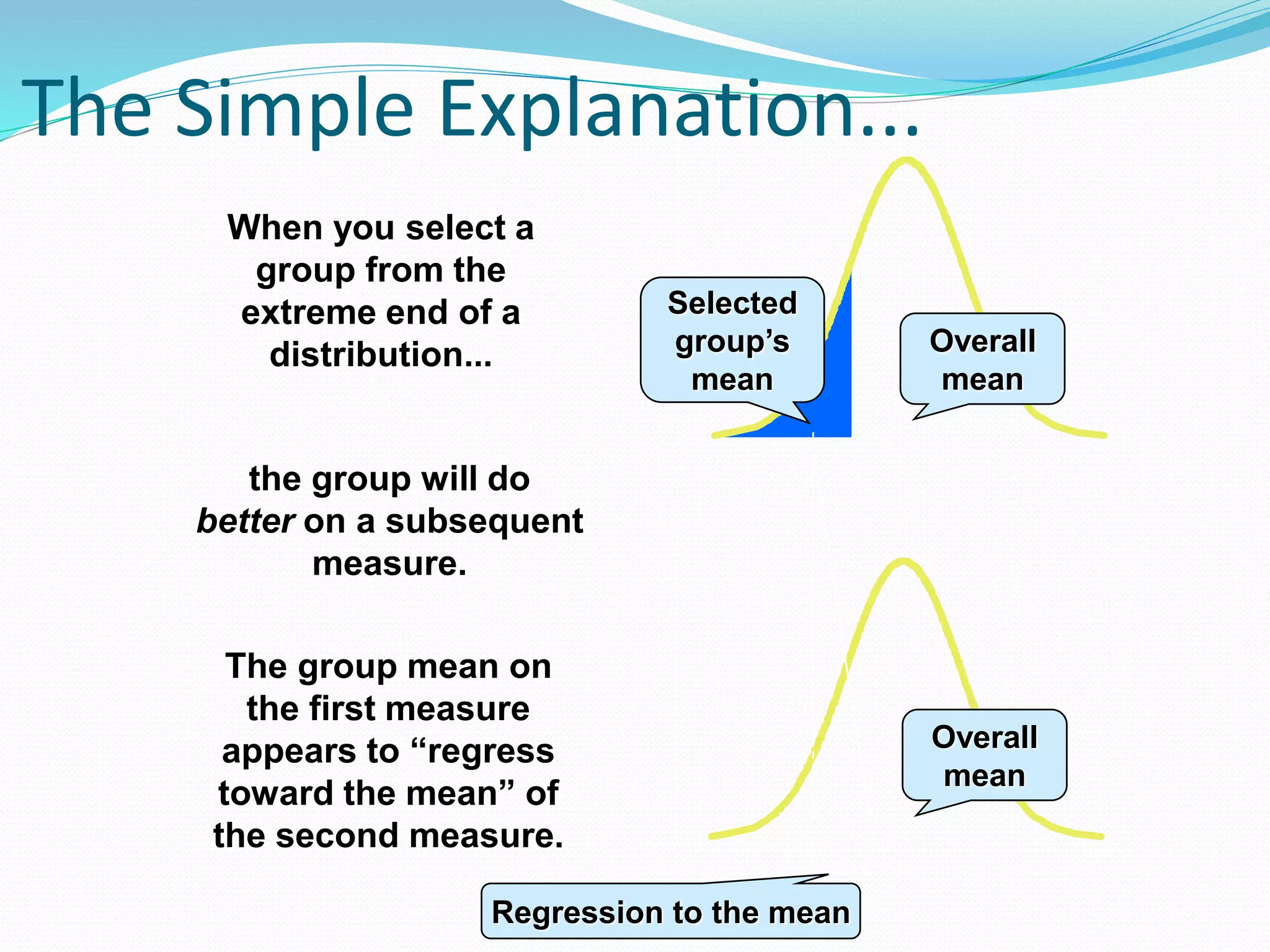 The Simple Explanation...
When you select a
group from the
extreme end of a
distribution...
the group will do
better on a subsequent
measure.
The group mean on
the first measure
appears to “regress
toward the mean” of
the second measure.
Selected
group’s
mean
Overall
mean
Regression to the mean
Overall
mean
 