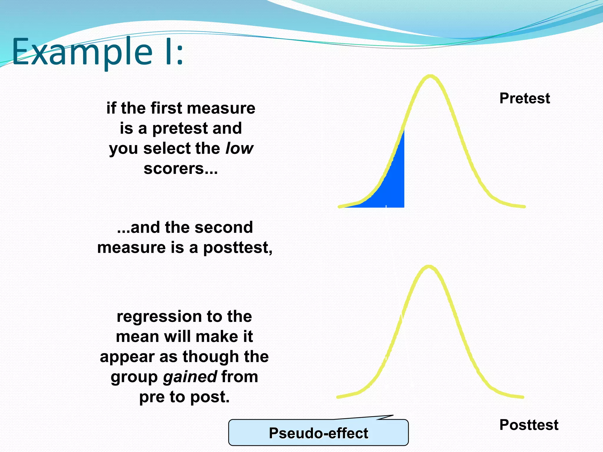 Example I:
if the first measure
is a pretest and
you select the low
scorers...
...and the second
measure is a posttest,
Pretest
Posttest
regression to the
mean will make it
appear as though the
group gained from
pre to post.
Pseudo-effect
 