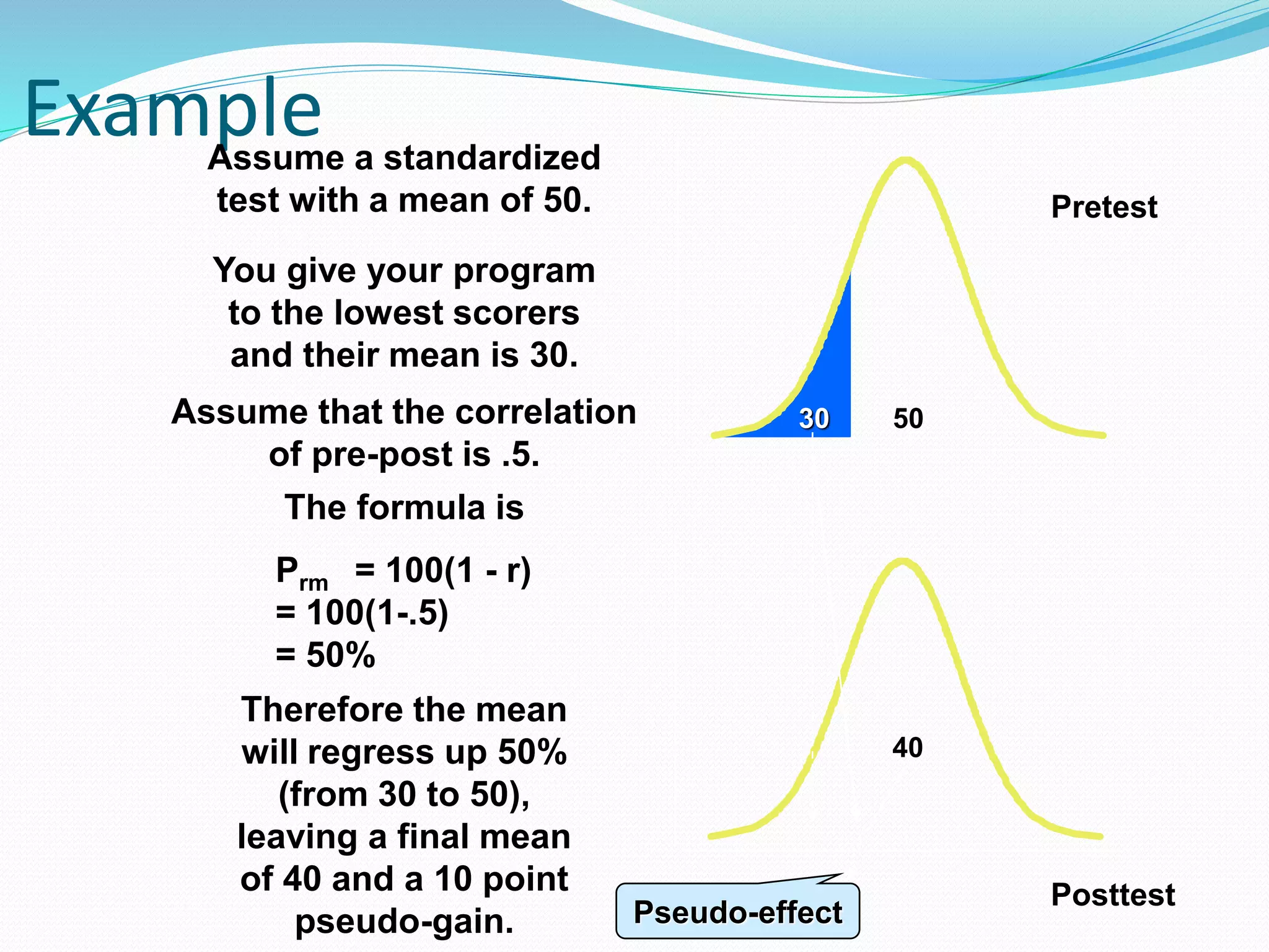 Example
Assume a standardized
test with a mean of 50.
The formula is
Pretest
Posttest
Therefore the mean
will regress up 50%
(from 30 to 50),
leaving a final mean
of 40 and a 10 point
pseudo-gain. Pseudo-effect
50
You give your program
to the lowest scorers
and their mean is 30.
30
Assume that the correlation
of pre-post is .5.
Prm = 100(1 - r)
= 100(1-.5)
= 50%
40
 