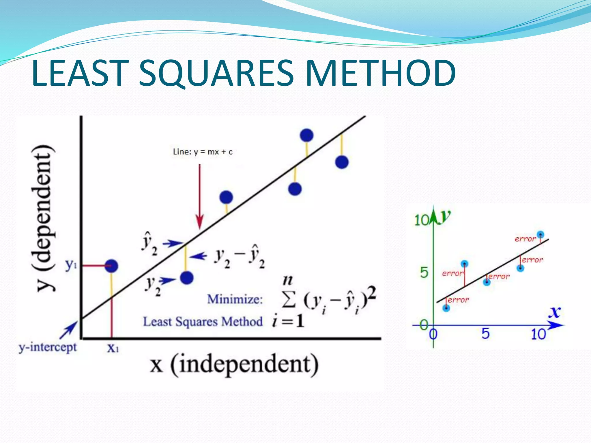 LEAST SQUARES METHOD
 