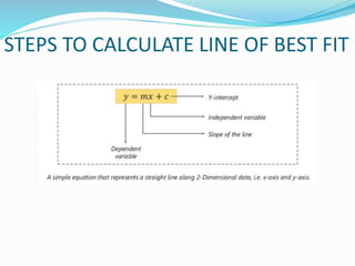 STEPS TO CALCULATE LINE OF BEST FIT
 