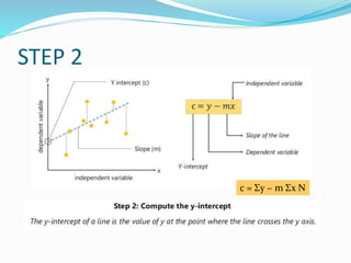 STEP 2
c = Σy − m Σx N
 