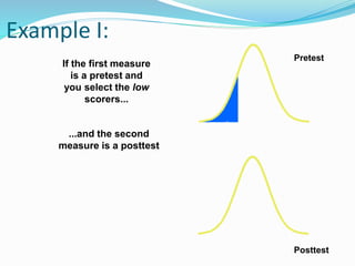 Example I:
If the first measure
is a pretest and
you select the low
scorers...
...and the second
measure is a posttest
Pretest
Posttest
 