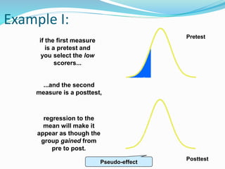 Example I:
if the first measure
is a pretest and
you select the low
scorers...
...and the second
measure is a posttest,
Pretest
Posttest
regression to the
mean will make it
appear as though the
group gained from
pre to post.
Pseudo-effect
 