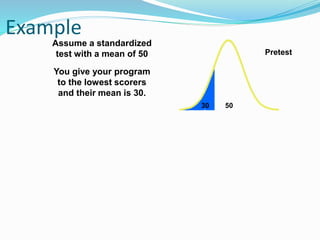 Example
Assume a standardized
test with a mean of 50 Pretest
50
You give your program
to the lowest scorers
and their mean is 30.
30
 