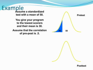 Example
Assume a standardized
test with a mean of 50. Pretest
Posttest
50
You give your program
to the lowest scorers
and their mean is 30.
30
Assume that the correlation
of pre-post is .5.
 