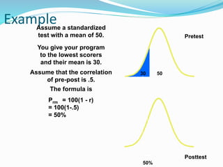 Example
Assume a standardized
test with a mean of 50.
The formula is
Pretest
Posttest
50
You give your program
to the lowest scorers
and their mean is 30.
30
Assume that the correlation
of pre-post is .5.
Prm = 100(1 - r)
= 100(1-.5)
= 50%
50%
 