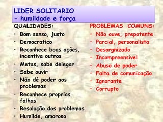 LIDER SOLITARIO
- humildade e força
LIDER SOLITARIO
- humildade e força
QUALIDADES:
• Bom senso, justo
• Democratico
• Reconhece boas ações,
incentiva outros
• Metas, sabe delegar
• Sabe ouvir
• Não dé poder aos
problemas
• Reconhece proprias
falhas
• Resolução dos problemas
• Humilde, amoroso
PROBLEMAS COMUNS:
• Não ouve, prepotente
• Parcial, personalista
• Desorgnizado
• Incompreensivel
• Abuso de poder
• Falta de comunicação
• Ignorante
• Corrupto
 