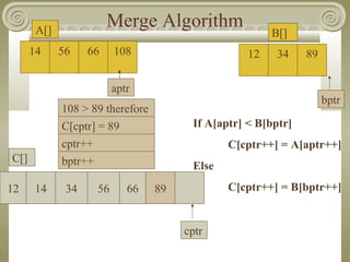 Data Structure Sorting | PPT