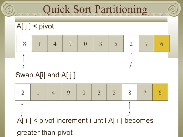 Data Structure Sorting | PPT