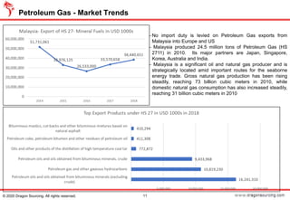 Petroleum Gas - Market Trends
11© 2020 Dragon Sourcing. All rights reserved.
−No import duty is levied on Petroleum Gas exports from
Malaysia into Europe and US
− Malaysia produced 24.5 million tons of Petroleum Gas (HS
2711) in 2010. Its major partners are Japan, Singapore,
Korea, Australia and India.
− Malaysia is a significant oil and natural gas producer and is
strategically located amid important routes for the seaborne
energy trade. Gross natural gas production has been rising
steadily, reaching 73 billion cubic meters in 2010, while
domestic natural gas consumption has also increased steadily,
reaching 31 billion cubic meters in 2010
 
