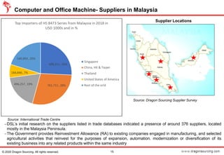 −DSL’s initial research on the suppliers listed in trade databases indicated a presence of around 376 suppliers, located
mostly in the Malaysia Peninsula.
−The Government provides Reinvestment Allowance (RA) to existing companies engaged in manufacturing, and selected
agricultural activities that reinvest for the purposes of expansion, automation. modernization or diversification of its
existing business into any related products within the same industry
Computer and Office Machine- Suppliers in Malaysia
Source: International Trade Centre
15© 2020 Dragon Sourcing. All rights reserved.
Source: Dragon Sourcing Supplier Survey
Supplier Locations
 